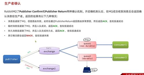 RabbitMQ消息中間件實(shí)戰(zhàn)與面試題解析 微服務(wù)架構(gòu)下的應(yīng)用指南