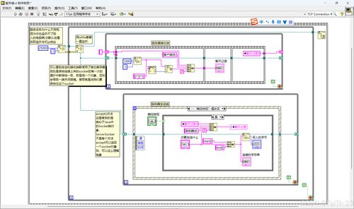 基于LabVIEW與Java IDEA客戶端的C/S通信軟件開發(fā)
