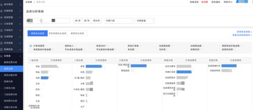 達(dá)達(dá)集團 以技術(shù)賦能中小企業(yè)零售數(shù)字化，引領(lǐng)即時零售新模式高質(zhì)量發(fā)展