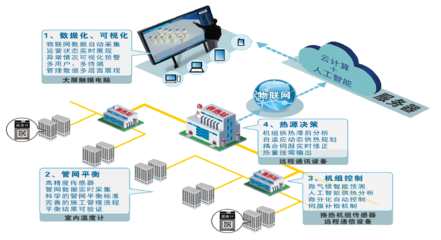 以科技創(chuàng)新引領(lǐng)傳統(tǒng)供熱產(chǎn)業(yè)轉(zhuǎn)型升級——應(yīng)用軟件服務(wù)的核心作用